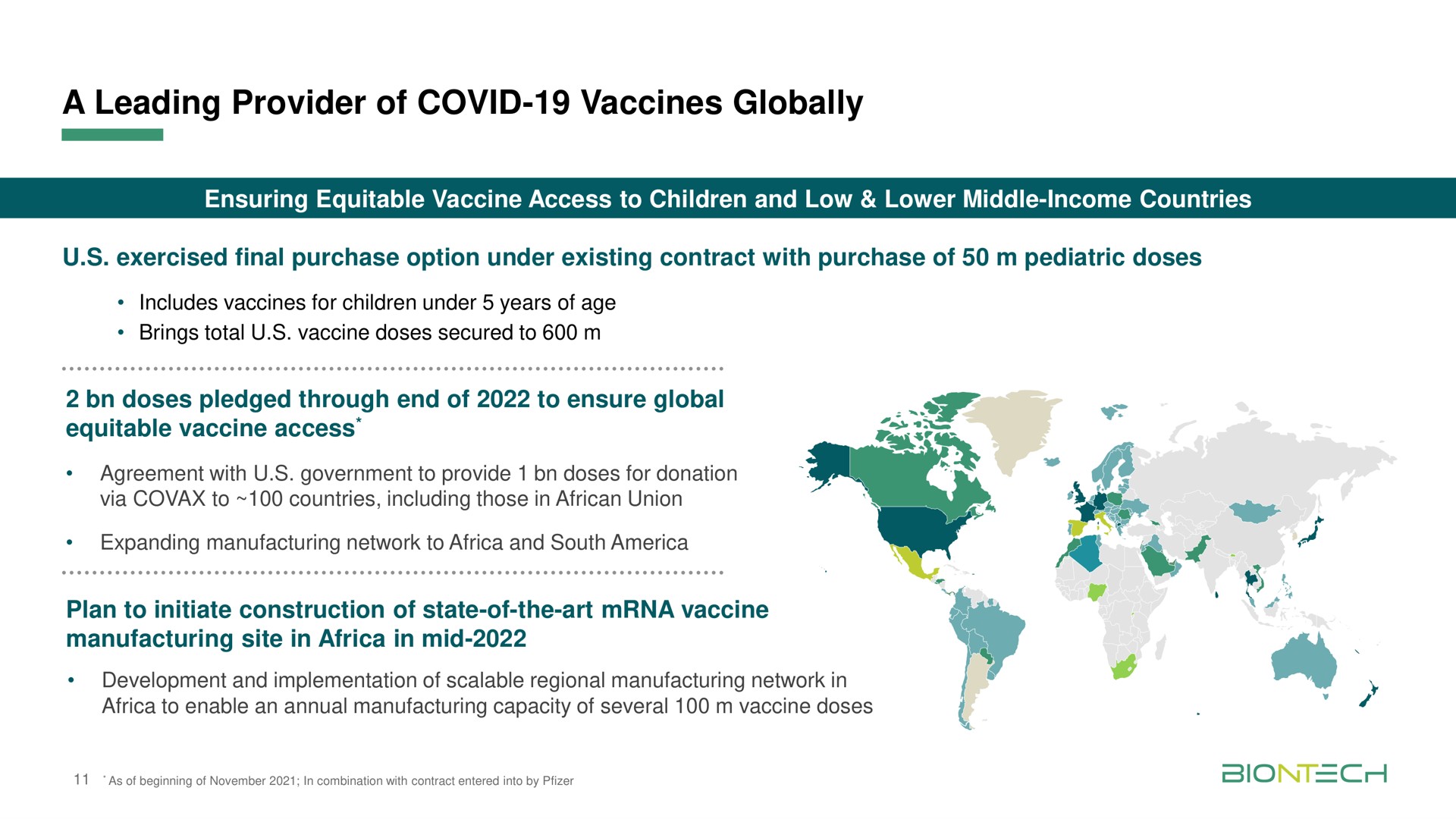 a leading provider of covid vaccines globally | BioNTech
