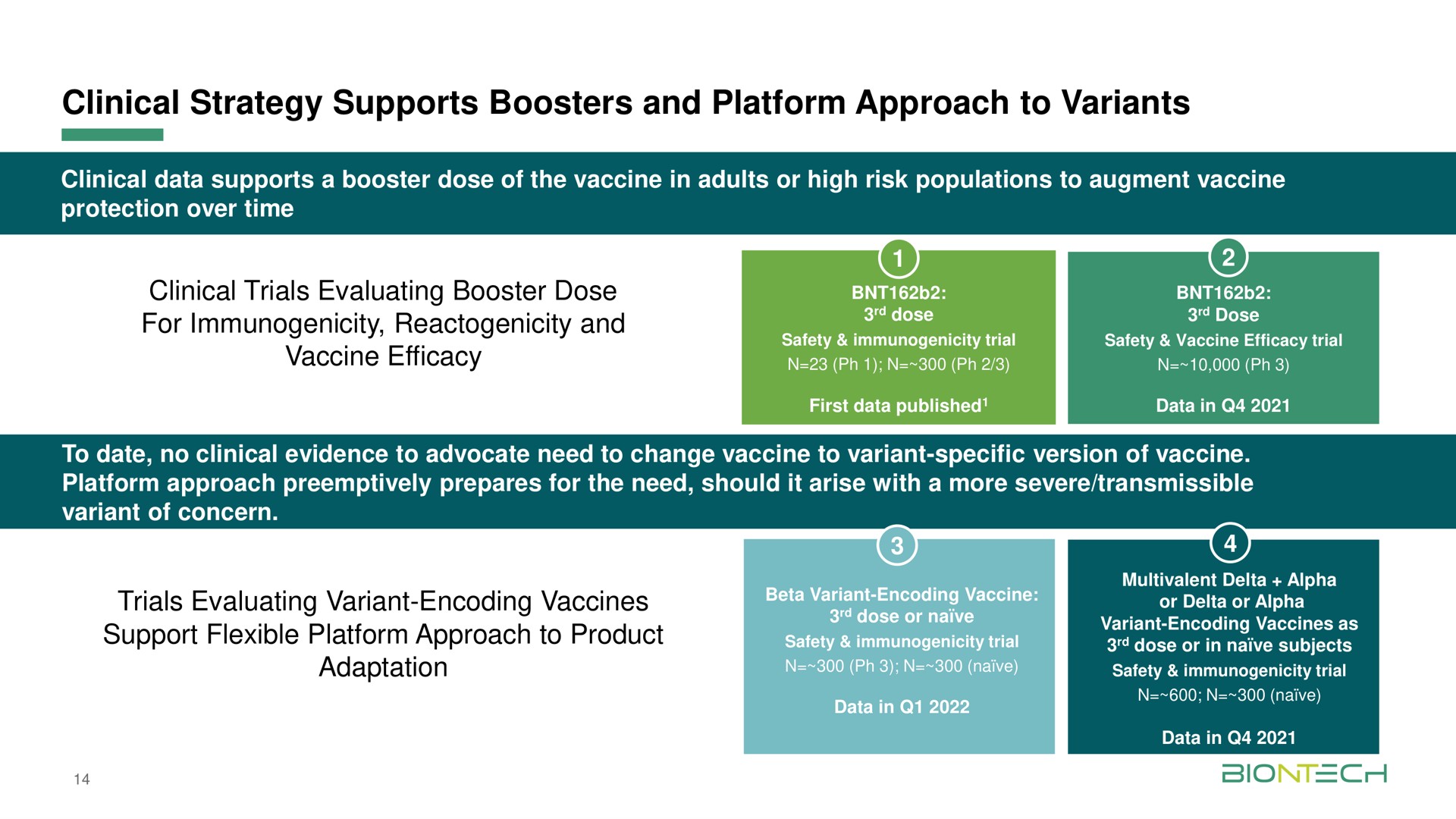 clinical strategy supports boosters and platform approach to variants clinical trials evaluating booster dose for immunogenicity and vaccine efficacy trials evaluating variant encoding vaccines support flexible platform approach to product adaptation | BioNTech