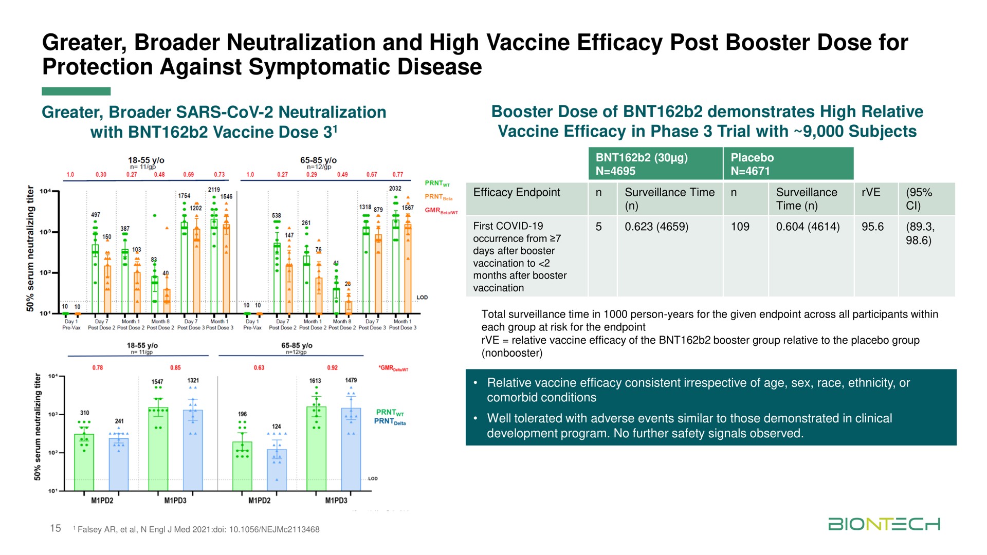 greater neutralization and high vaccine efficacy post booster dose for protection against symptomatic disease | BioNTech