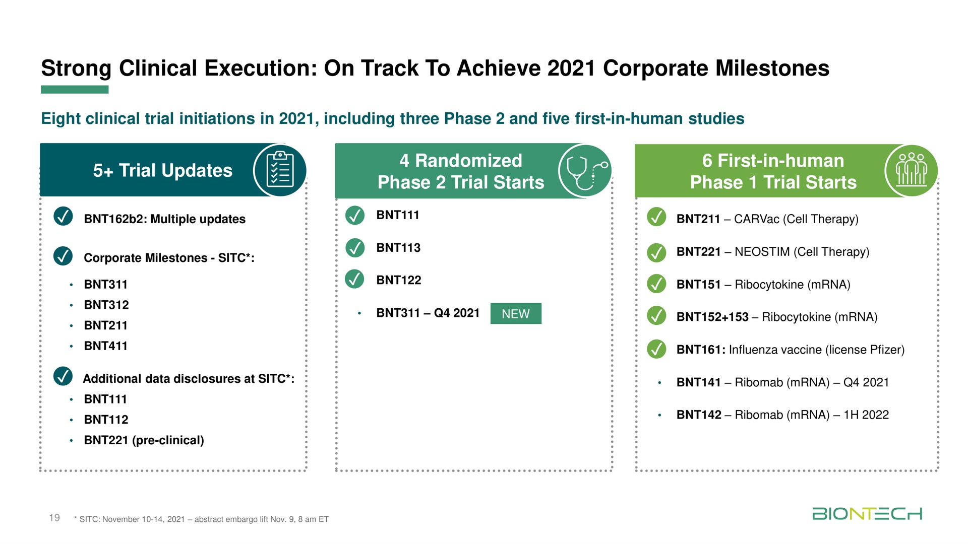 strong clinical execution on track to achieve corporate milestones randomized phase trial starts first in human phase trial starts trial updates i | BioNTech