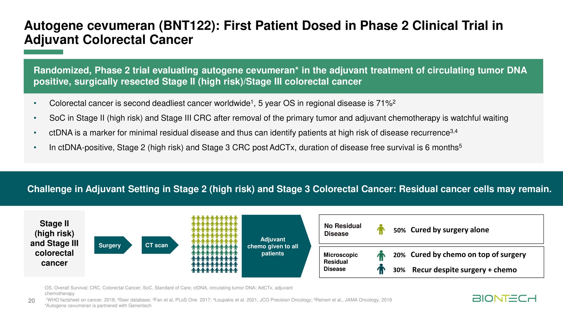 first patient dosed in phase clinical trial in adjuvant cancer individualized specific | BioNTech