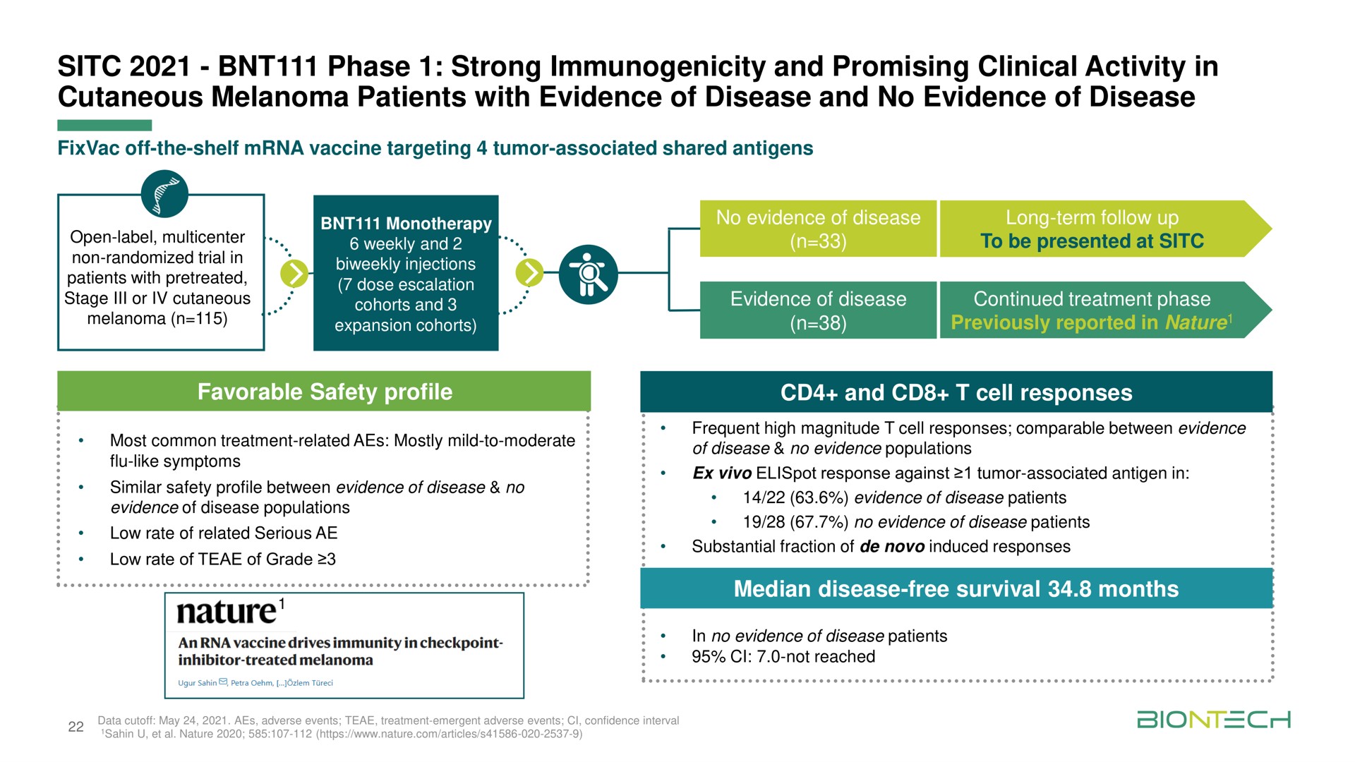 phase strong immunogenicity and promising clinical activity in cutaneous melanoma patients with evidence of disease and no evidence of disease nature | BioNTech