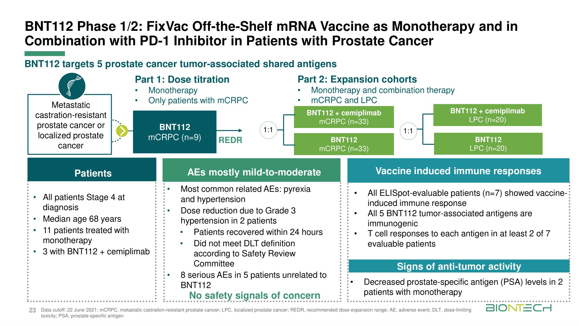 phase off the shelf vaccine as and in combination with inhibitor in patients with prostate cancer median age years hypertension committee i immunogenic signs of anti tumor activity no safety signals of concern | BioNTech