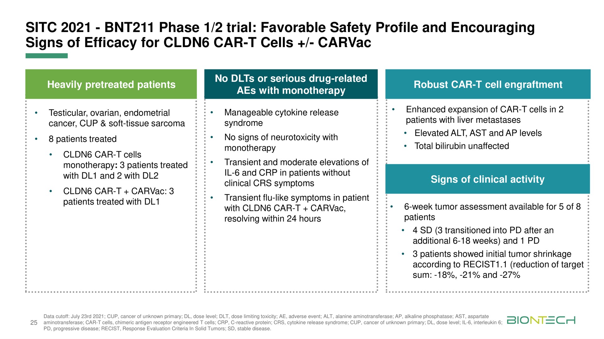 phase trial favorable safety profile and encouraging signs of efficacy for car cells aes with with with symptoms clinical activity | BioNTech