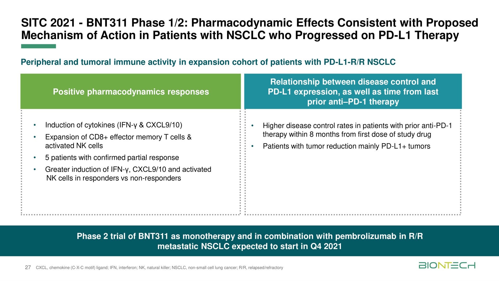 phase pharmacodynamic effects consistent with proposed mechanism of action in patients with who progressed on therapy | BioNTech