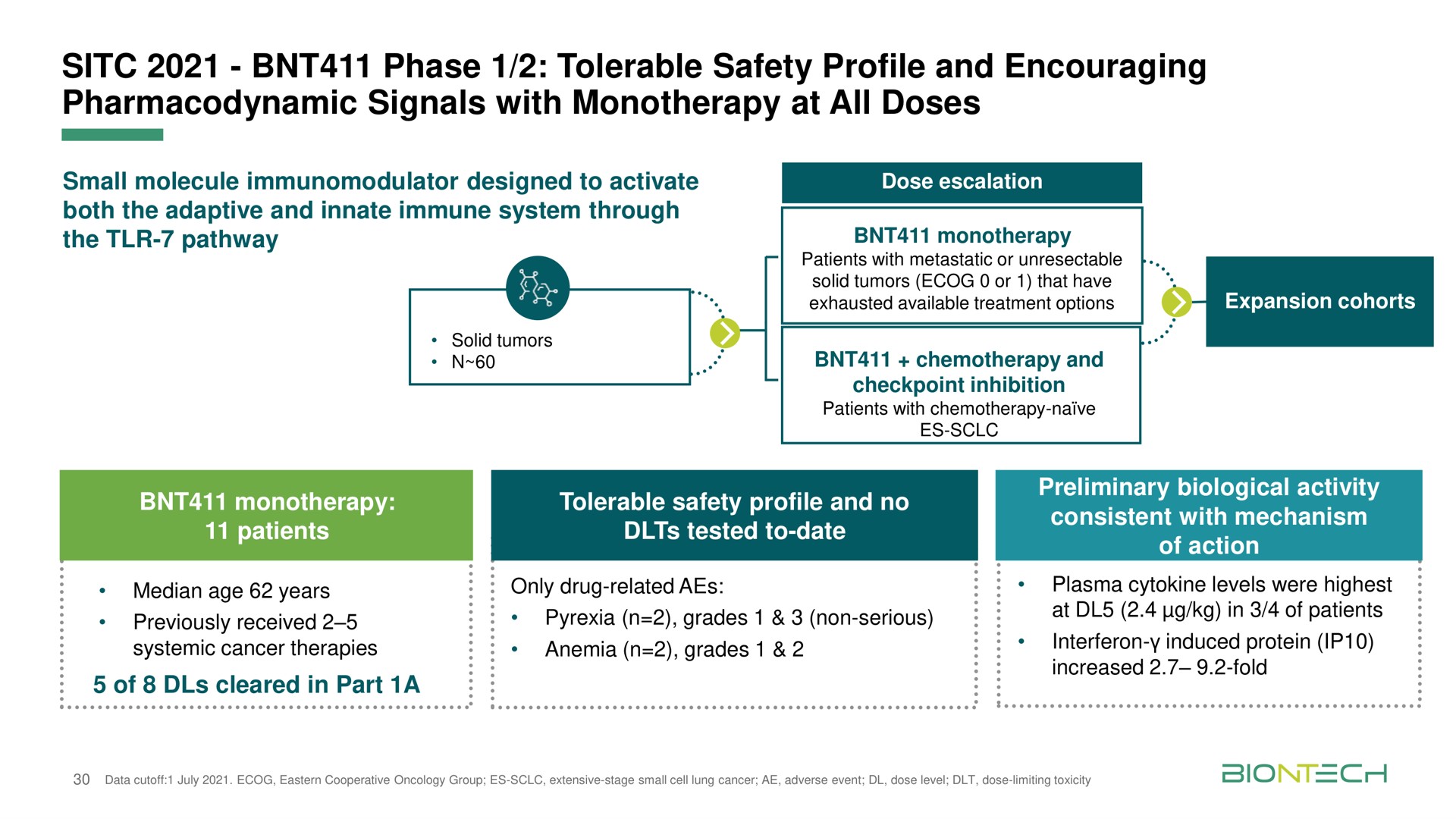 phase tolerable safety profile and encouraging pharmacodynamic signals with at all doses previously received i pyrexia grades non serious in of patients | BioNTech