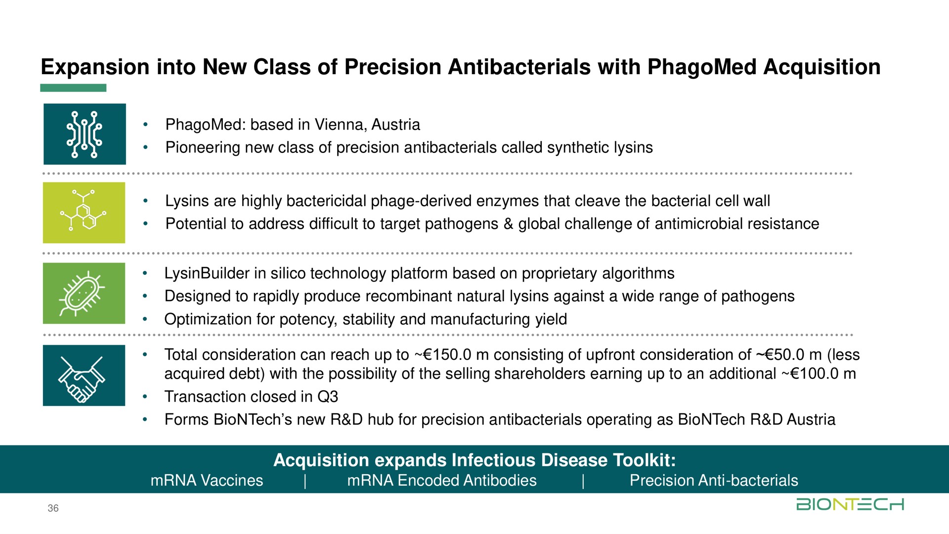 expansion into new class of precision antibacterials with acquisition acquisition expands infectious disease | BioNTech