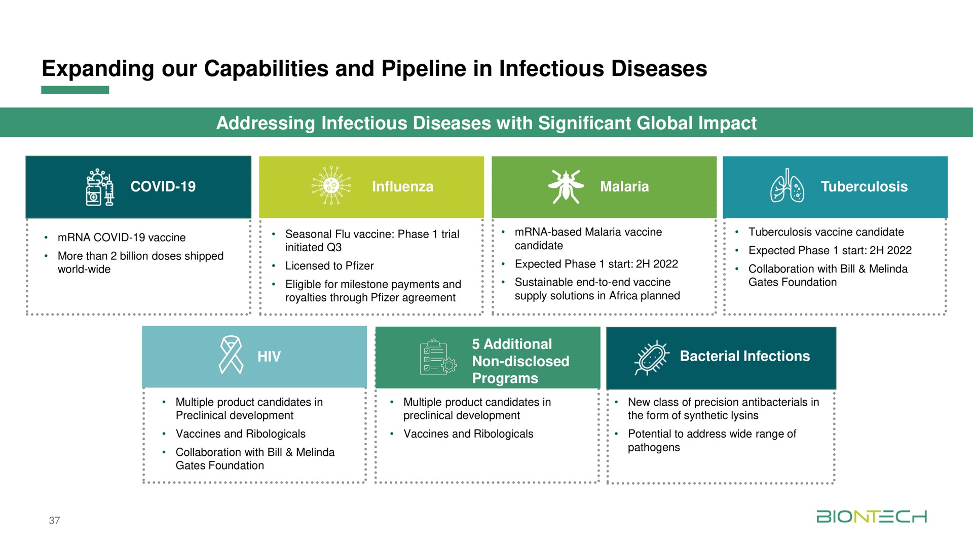 expanding our capabilities and pipeline in infectious diseases addressing infectious diseases with significant global impact | BioNTech