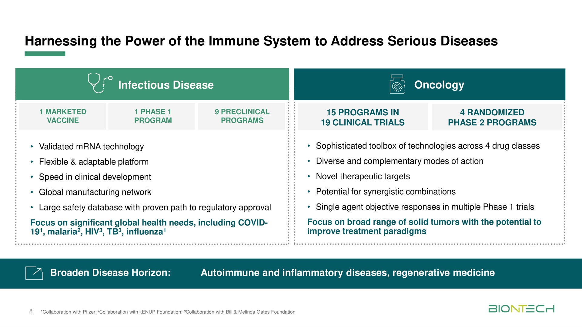 harnessing the power of the immune system to address serious diseases infectious disease oncology | BioNTech