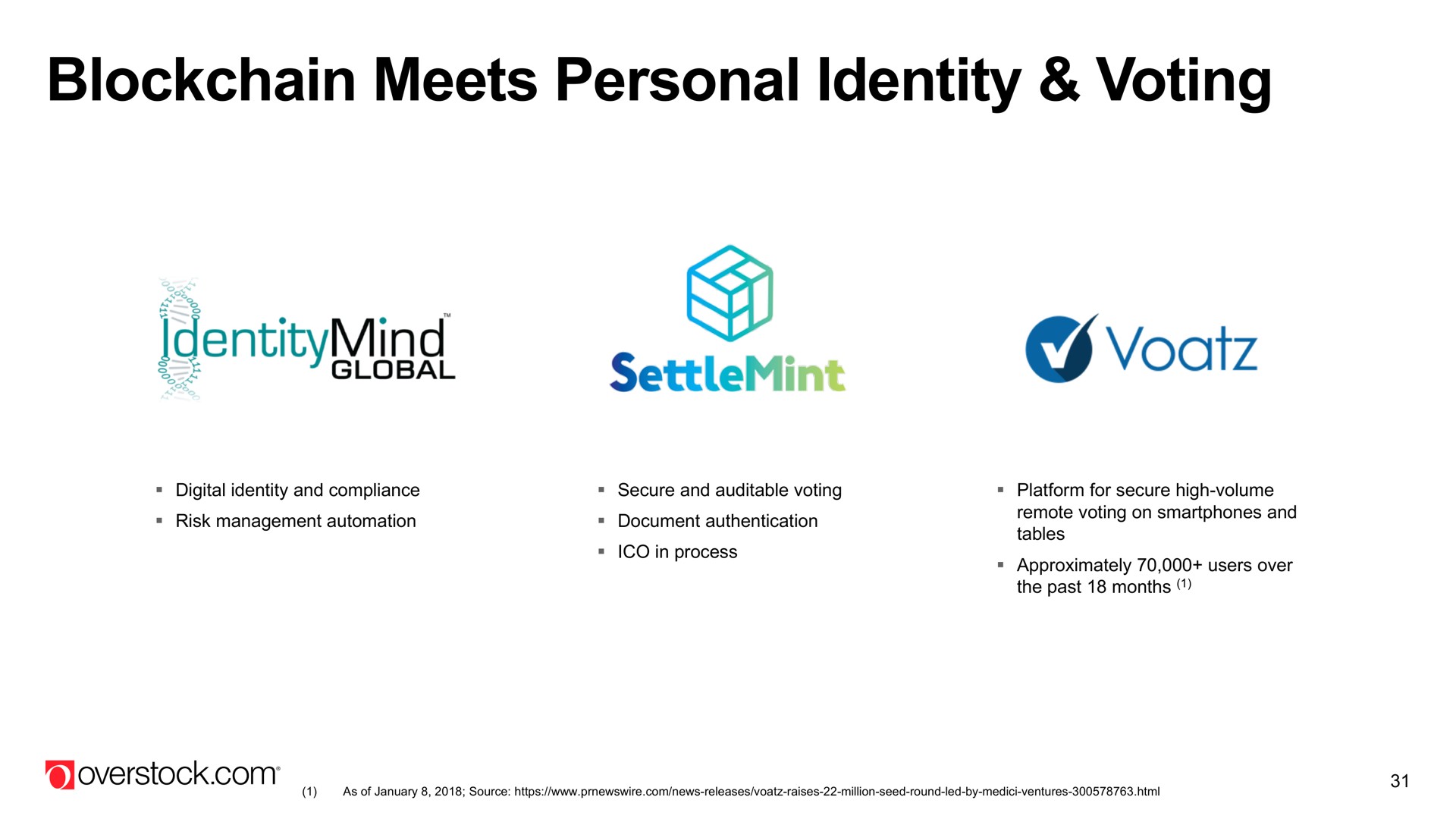 meets personal identity voting | Overstock