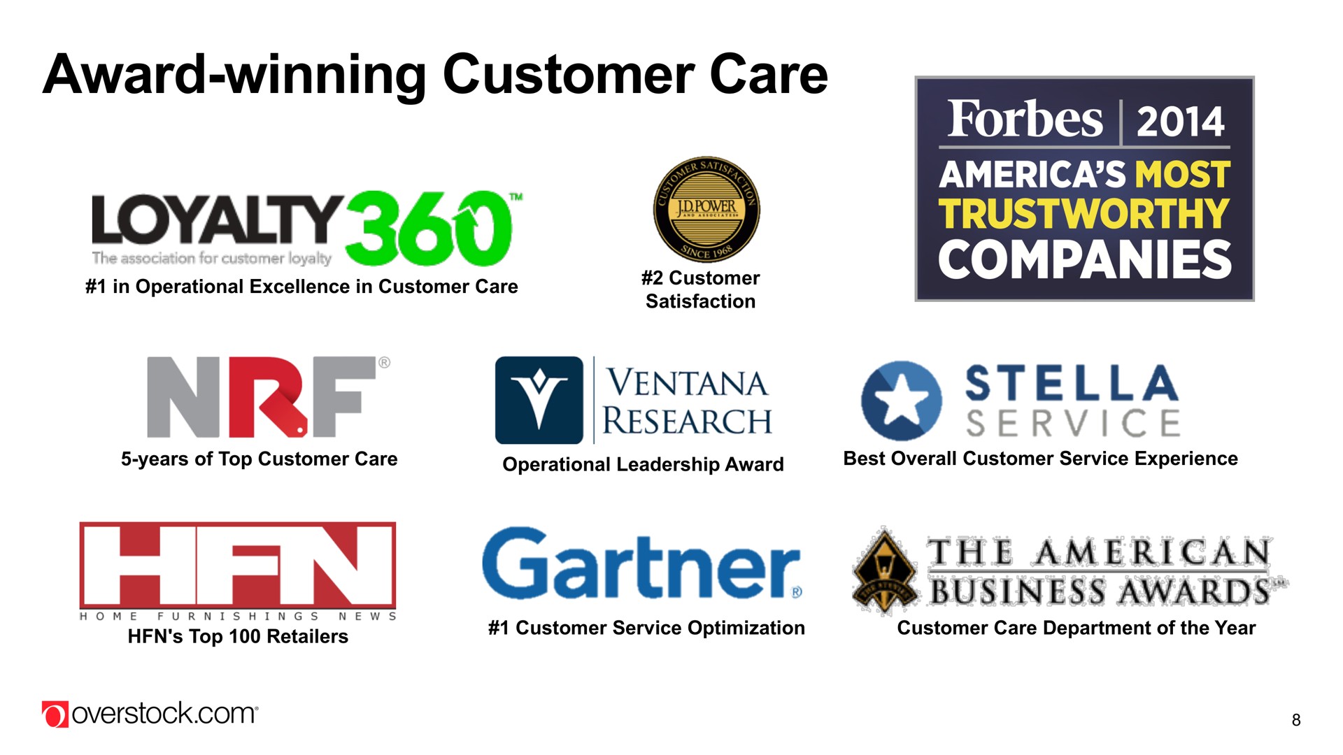 award winning customer care loyaltys go ret | Overstock