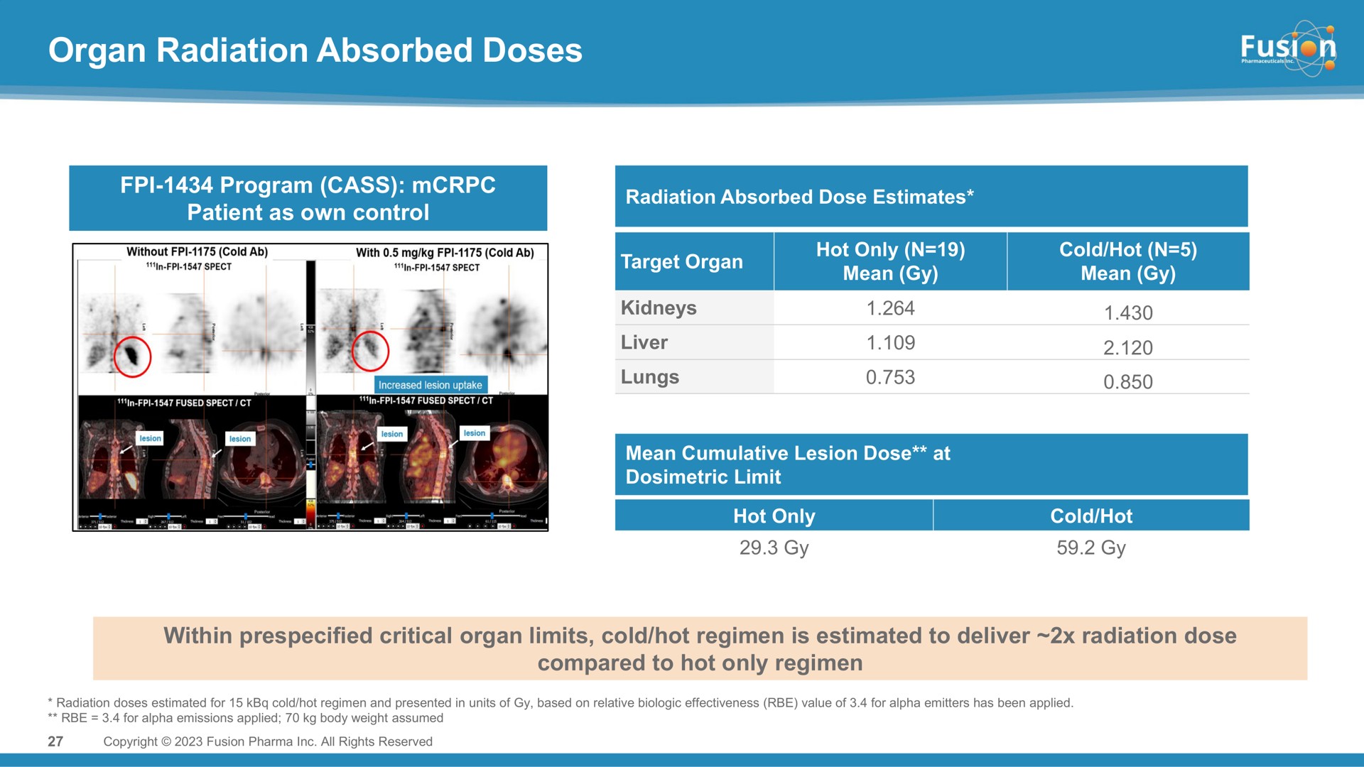 organ radiation absorbed doses | Fusion Pharmaceuticals