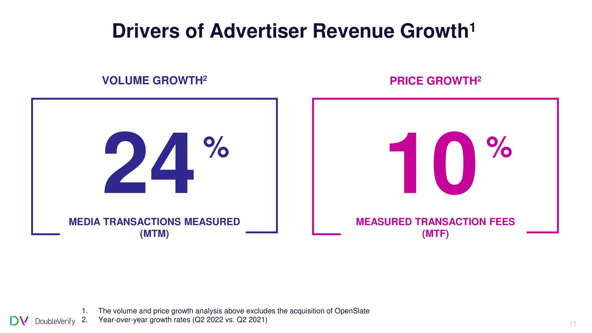drivers of advertiser revenue growth growth | DoubleVerify