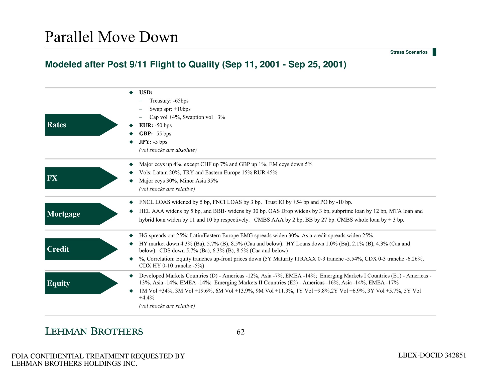 parallel move down modeled after post flight to quality | Lehman Brothers