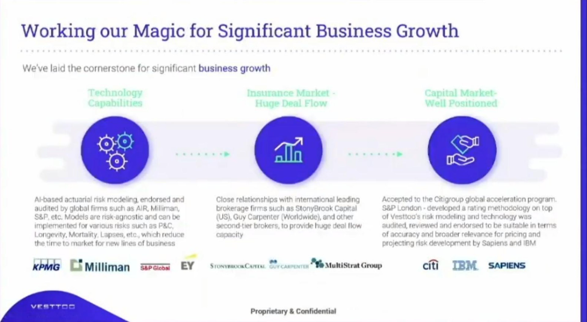 working our magic for significant business growth | Vesttoo