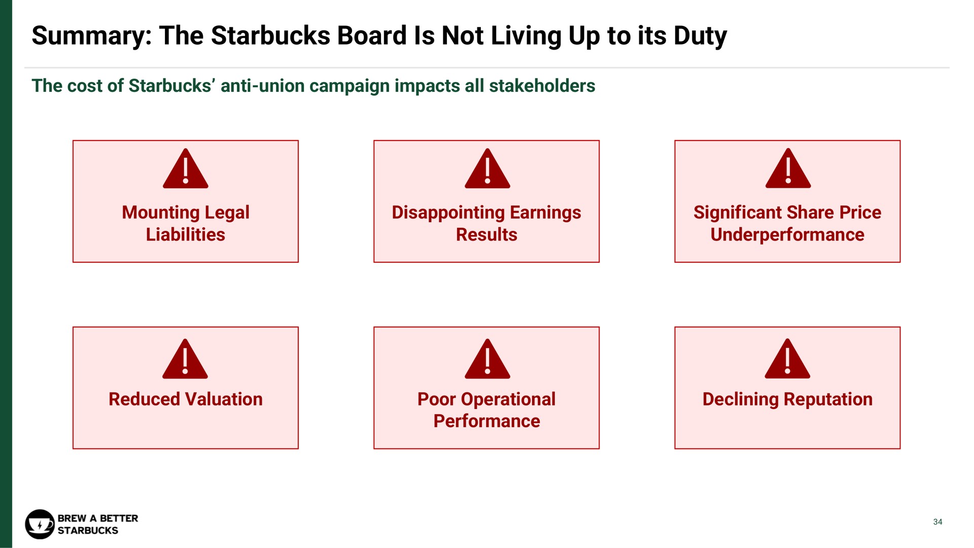 summary the board is not living up to its duty a a a a a a | Strategic Organizing Center