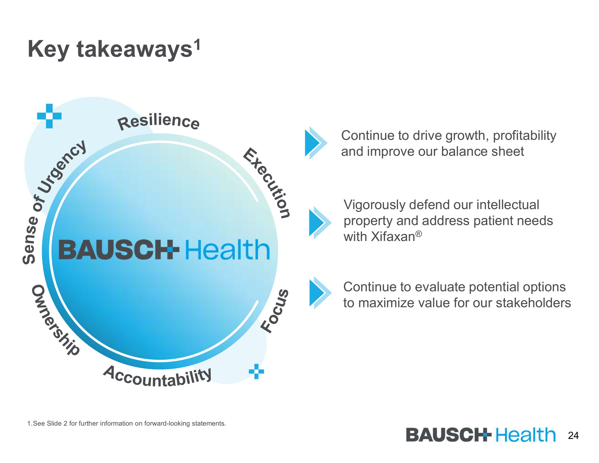 key resilience health | Bausch Health Companies