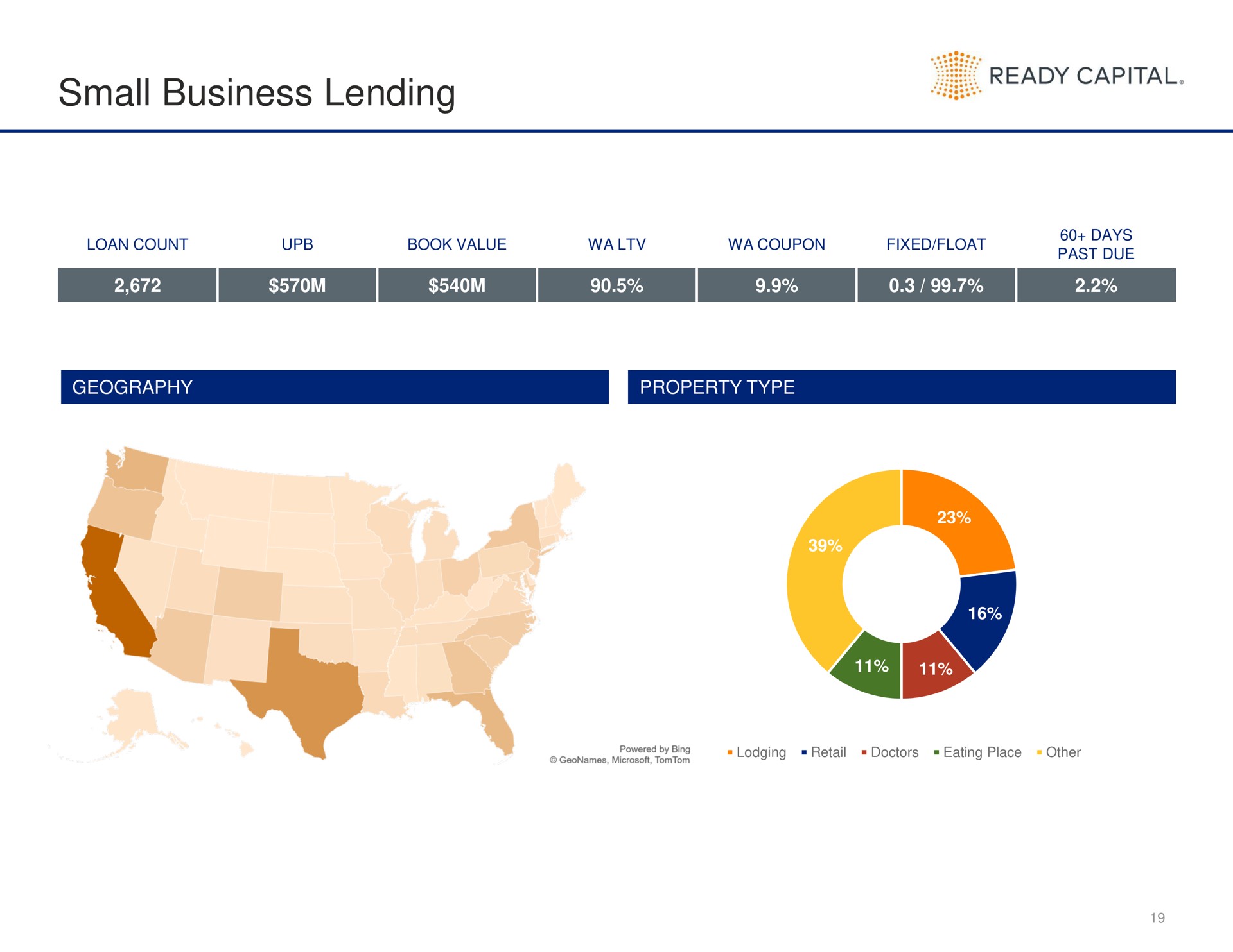 small business lending ready capital | Ready Capital