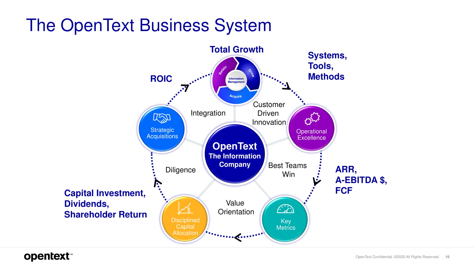 the business system a | OpenText