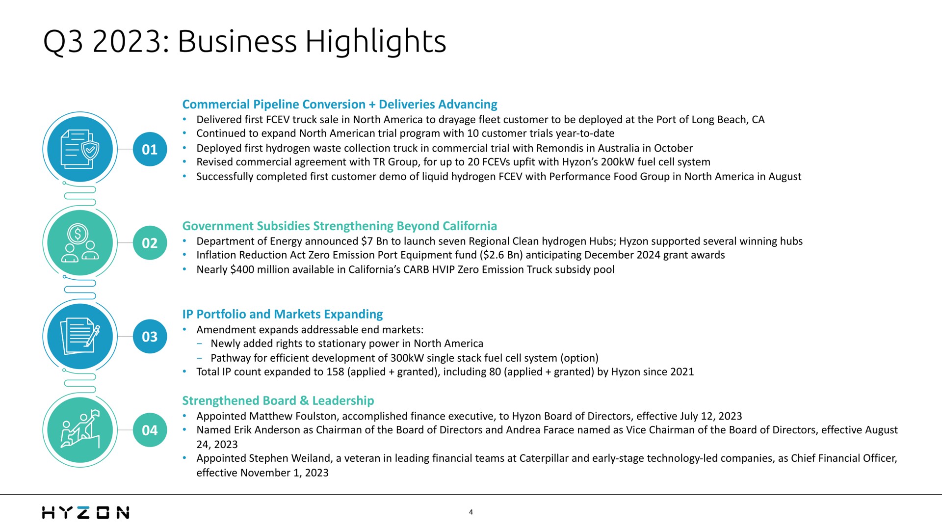business highlights | Hyzon
