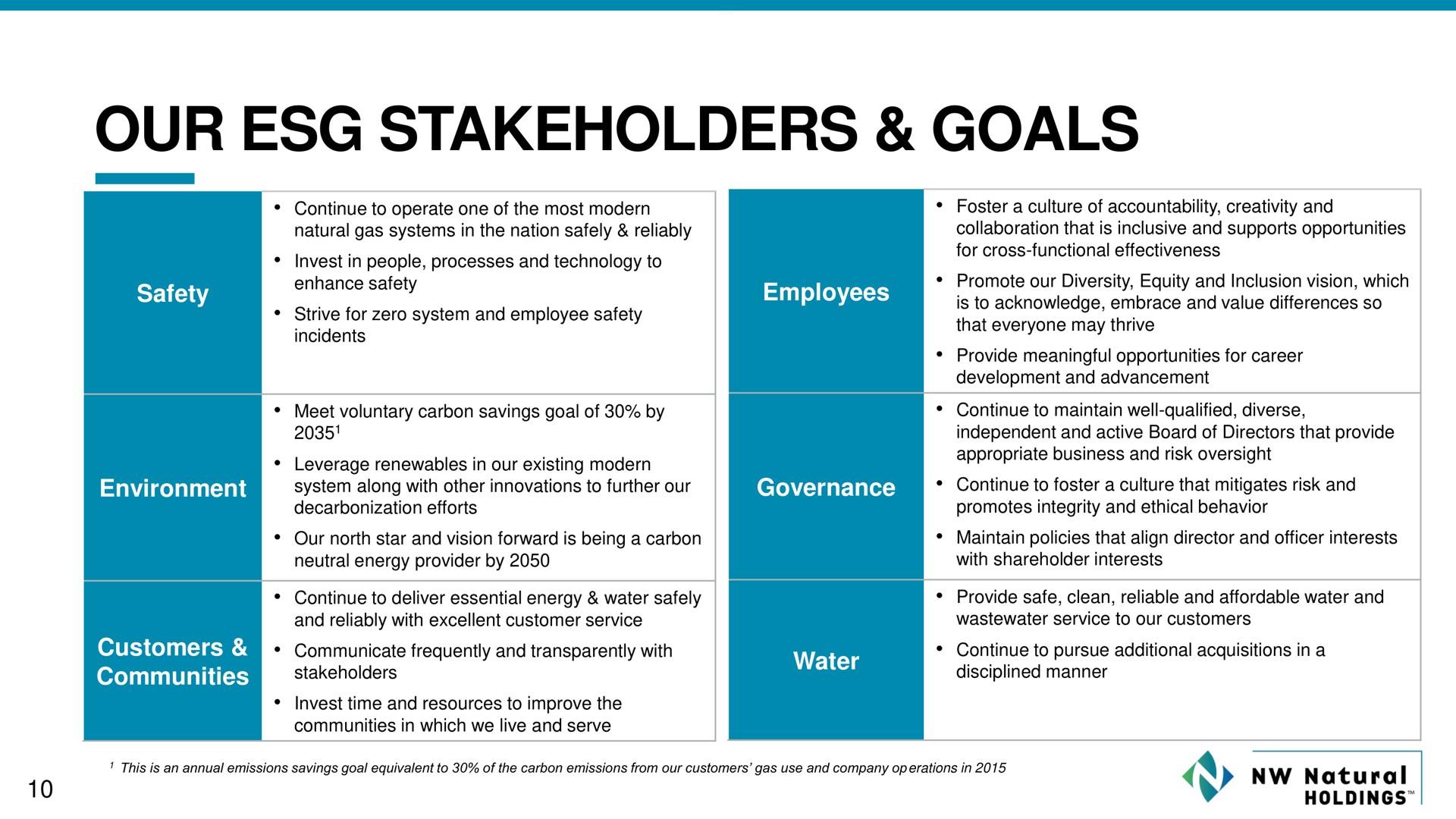 our stakeholders goals | NW Natural Holdings