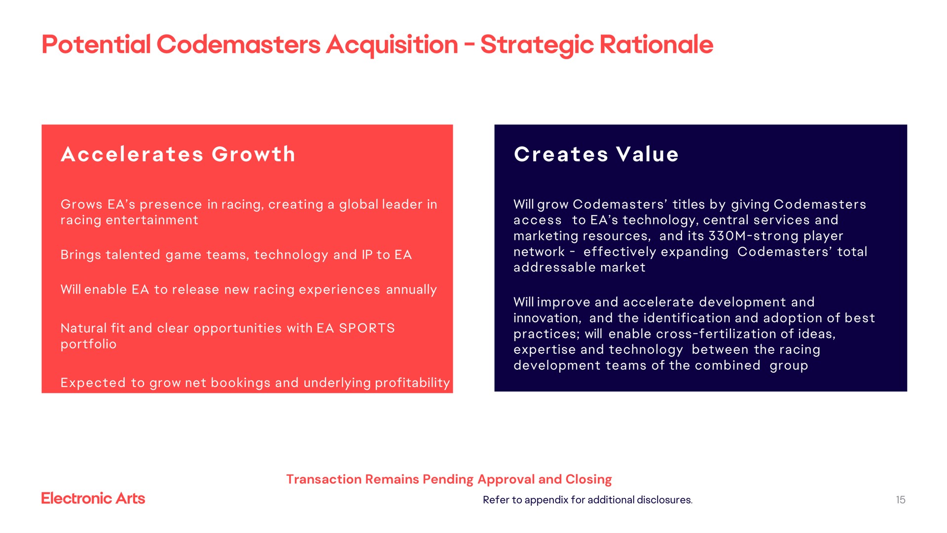 potential acquisition strategic rationale accelerates growth creates value | Electronic Arts