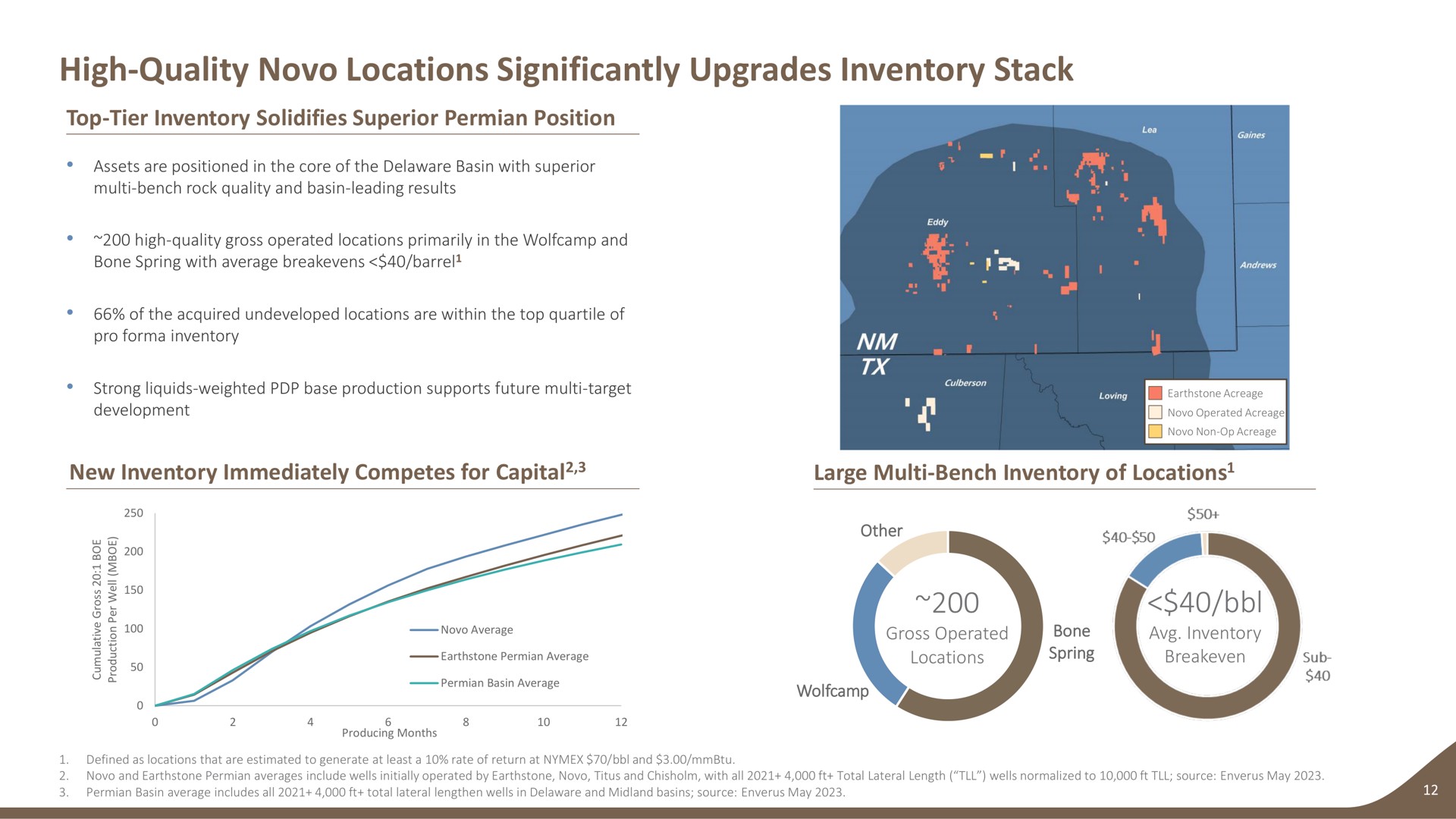 high quality locations significantly upgrades inventory stack top tier inventory solidifies superior position new inventory immediately competes for capital large bench inventory of locations strong liquids weighted base production supports future target i acreage capital as average gross operated | Earthstone Energy
