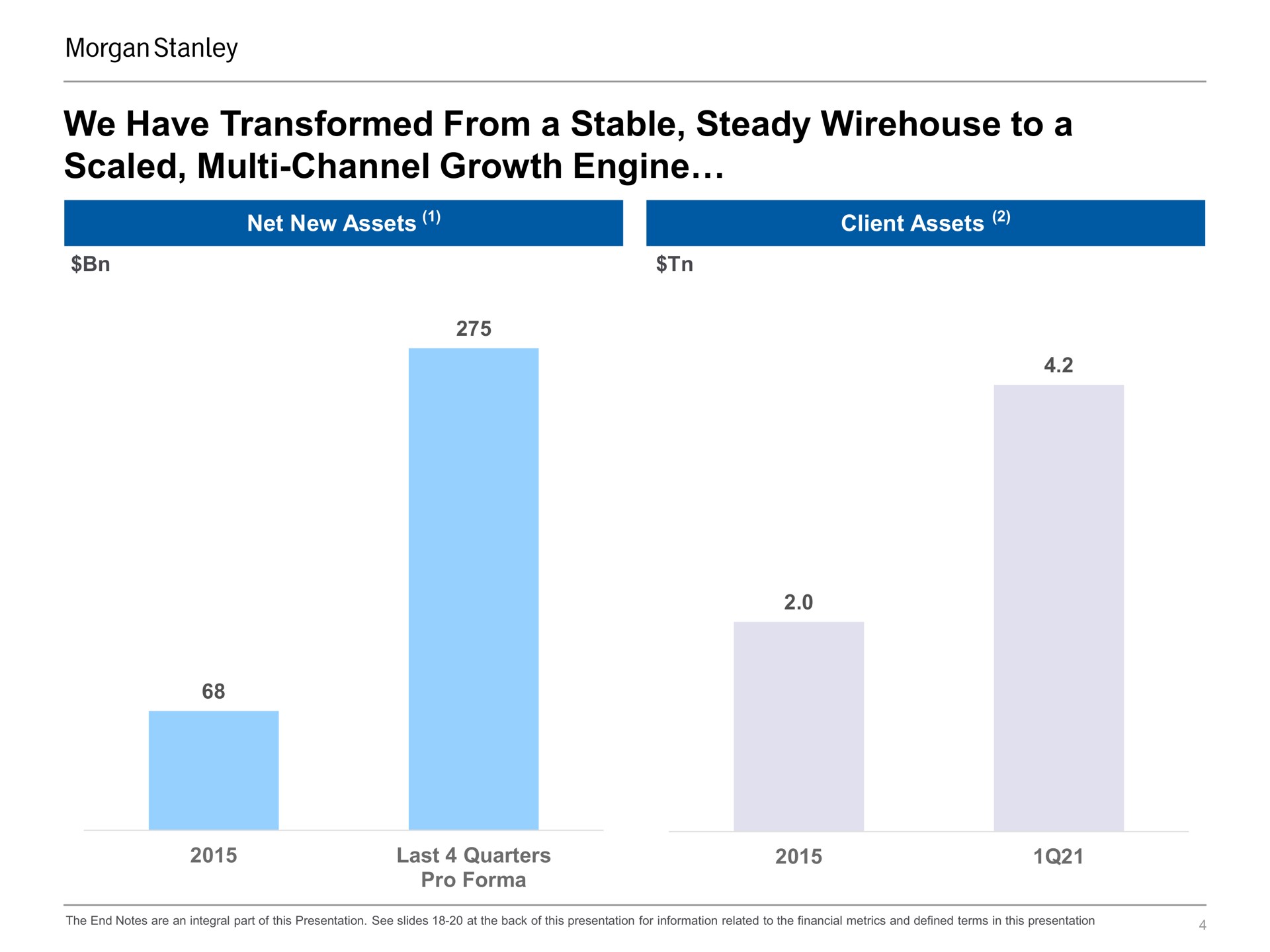 we have transformed from a stable steady to a scaled channel growth engine | Morgan Stanley