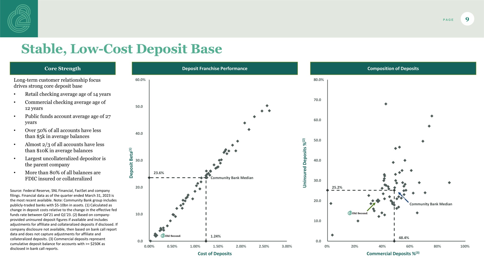 stable low cost deposit base | Old Second Bancorp