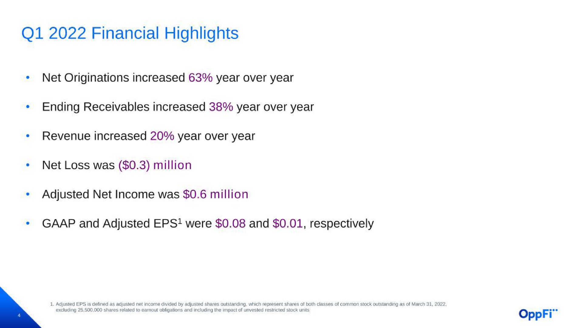 financial highlights | OppFi