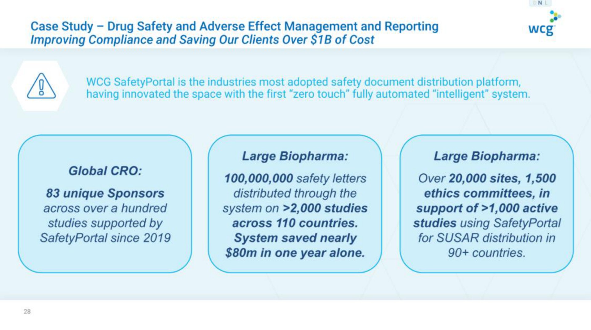 case study drug safety and adverse effect management and reporting improving compliance and saving our clients over of cost unique sponsors studies supported by since system saved nearly in one year alone studies using | WCG