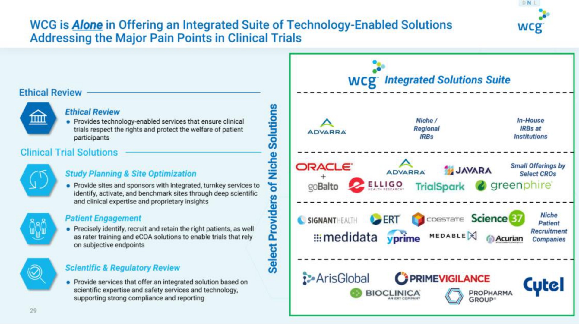 is alone in offering an integrated suite of technology enabled solutions addressing the major pain points in clinical trials | WCG