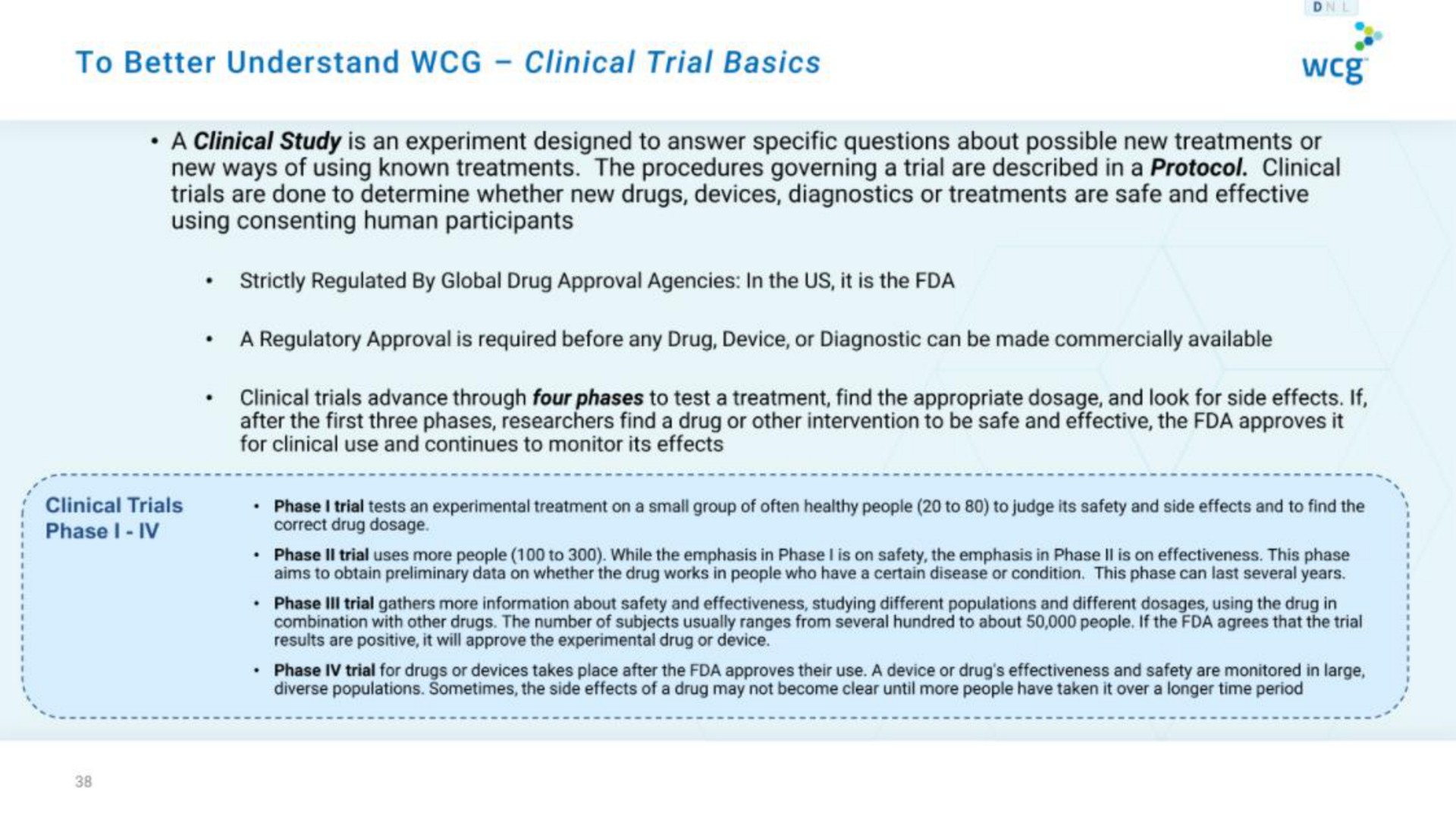 to better understand clinical trial basics | WCG