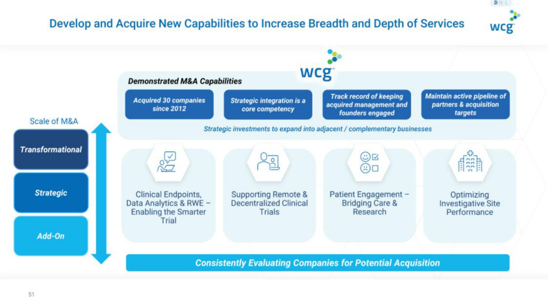 develop and acquire new capabilities to increase breadth and depth of services | WCG