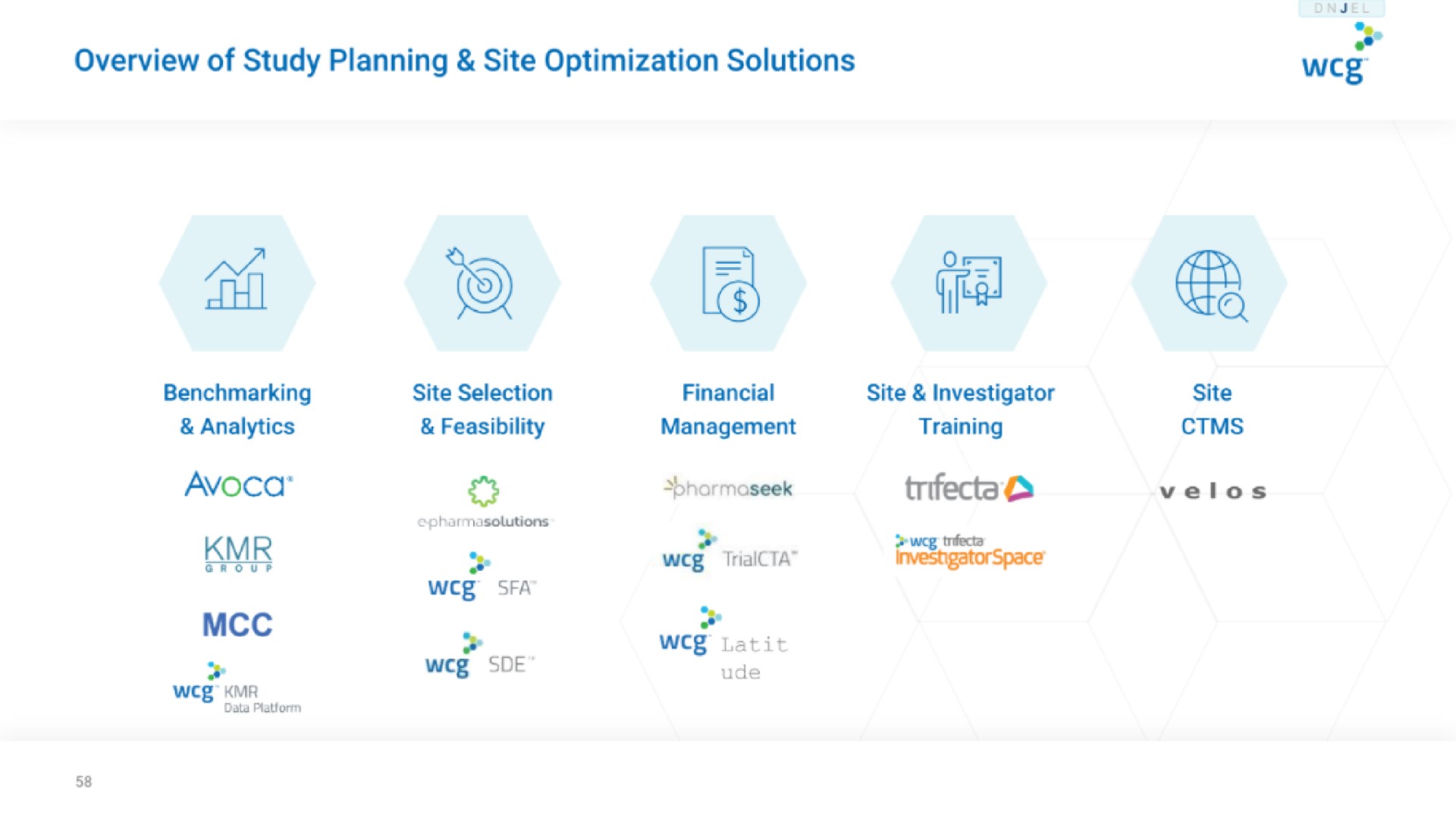 overview of study planning site optimization solutions a | WCG