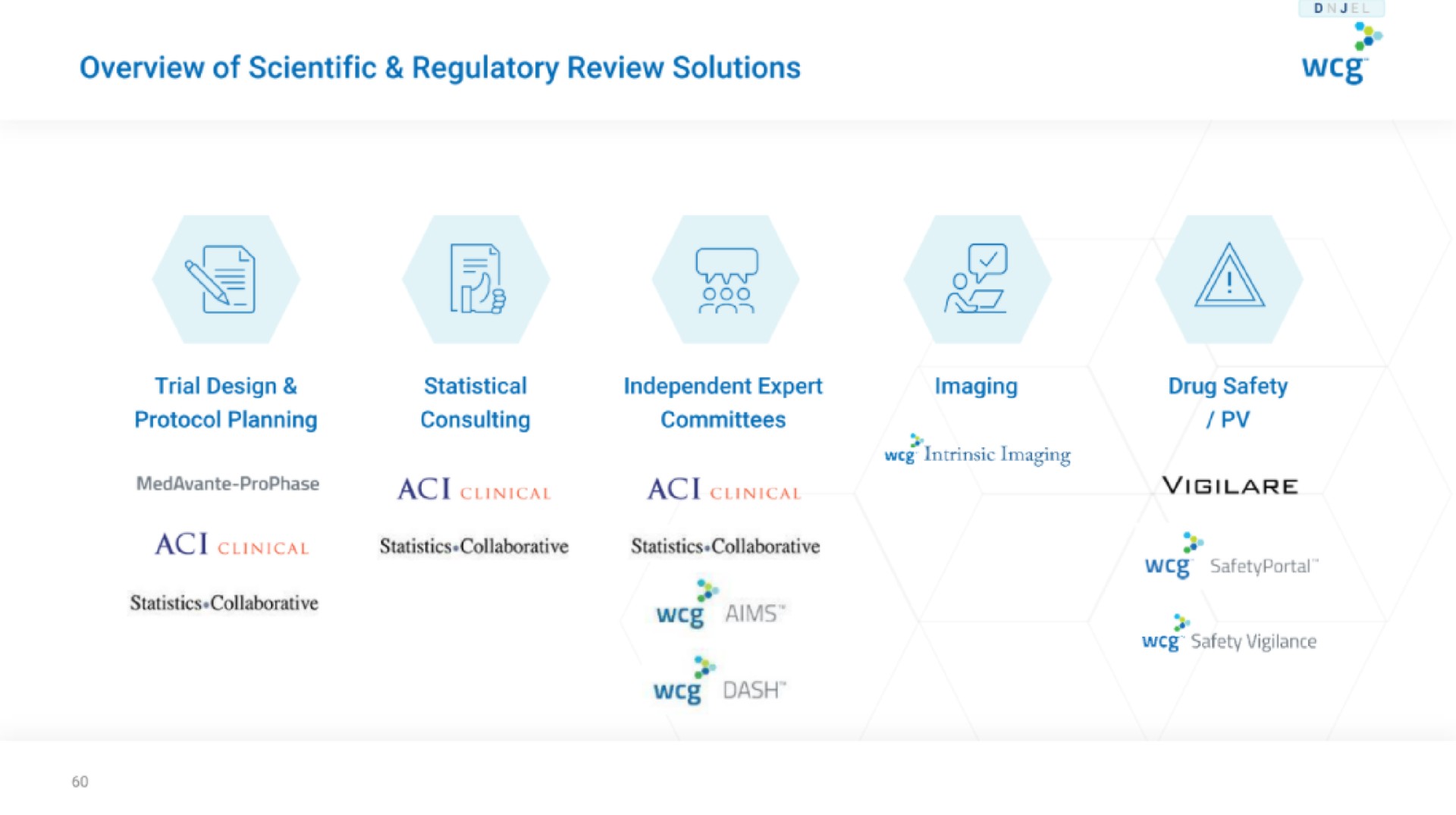 overview of scientific regulatory review solutions | WCG