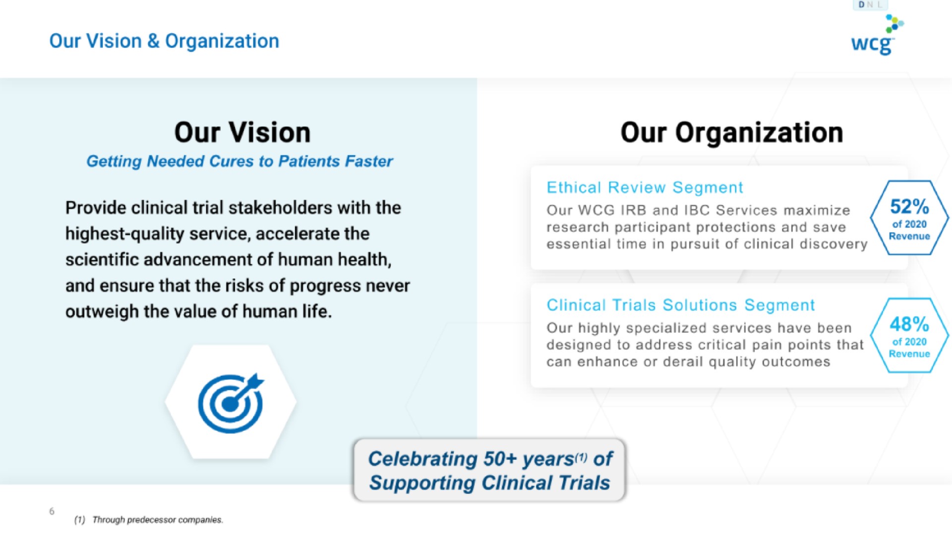 our vision celebrating years of our organization | WCG