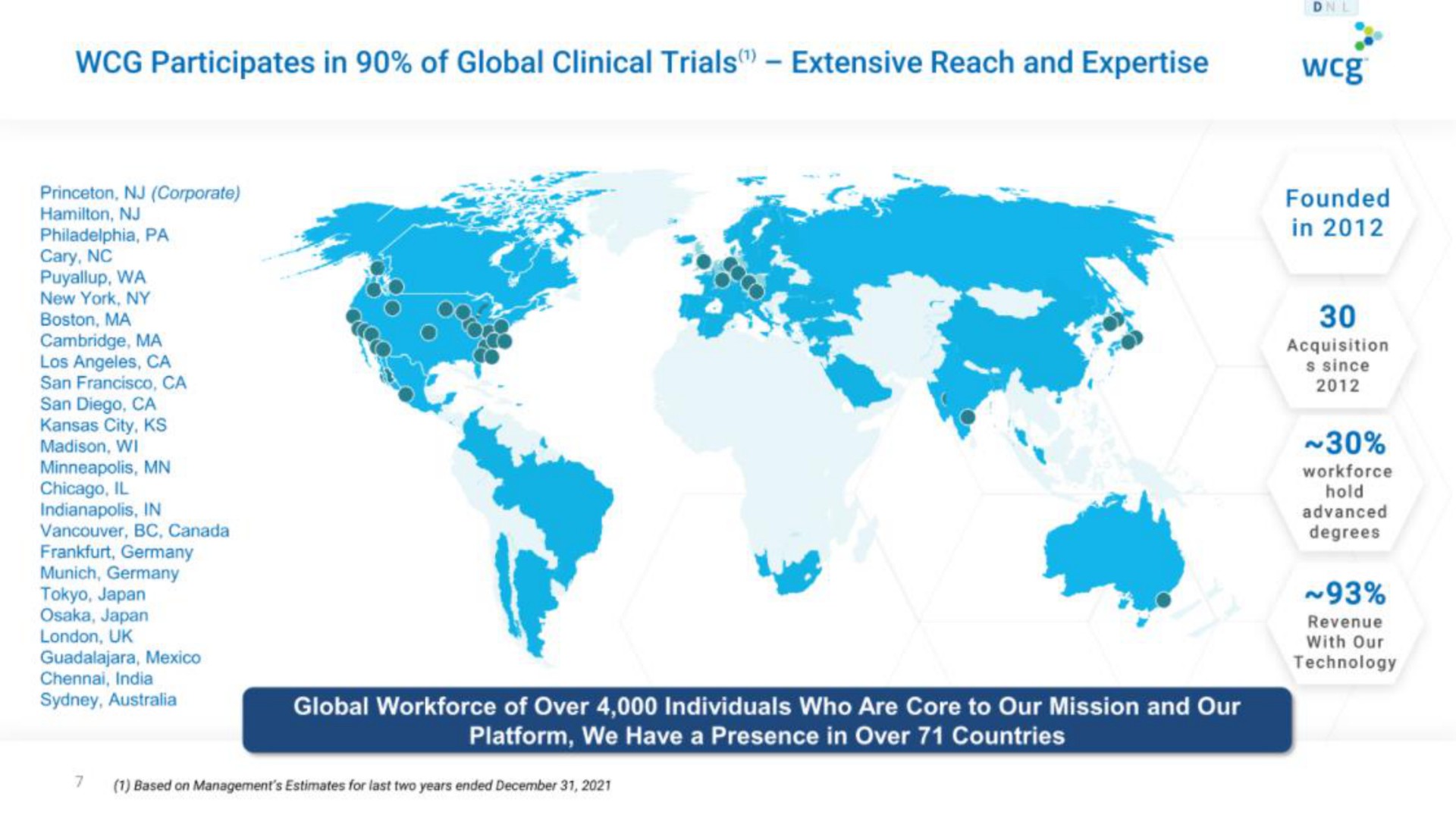 participates in of global clinical trials extensive reach and | WCG