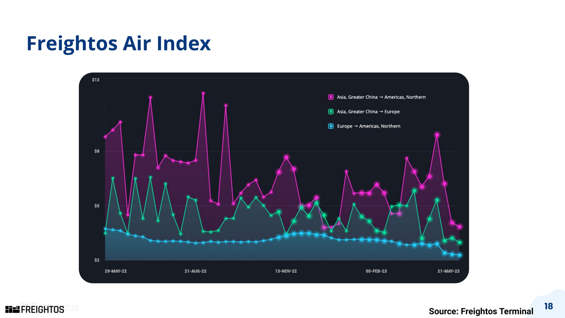 air index source terminal | Freightos