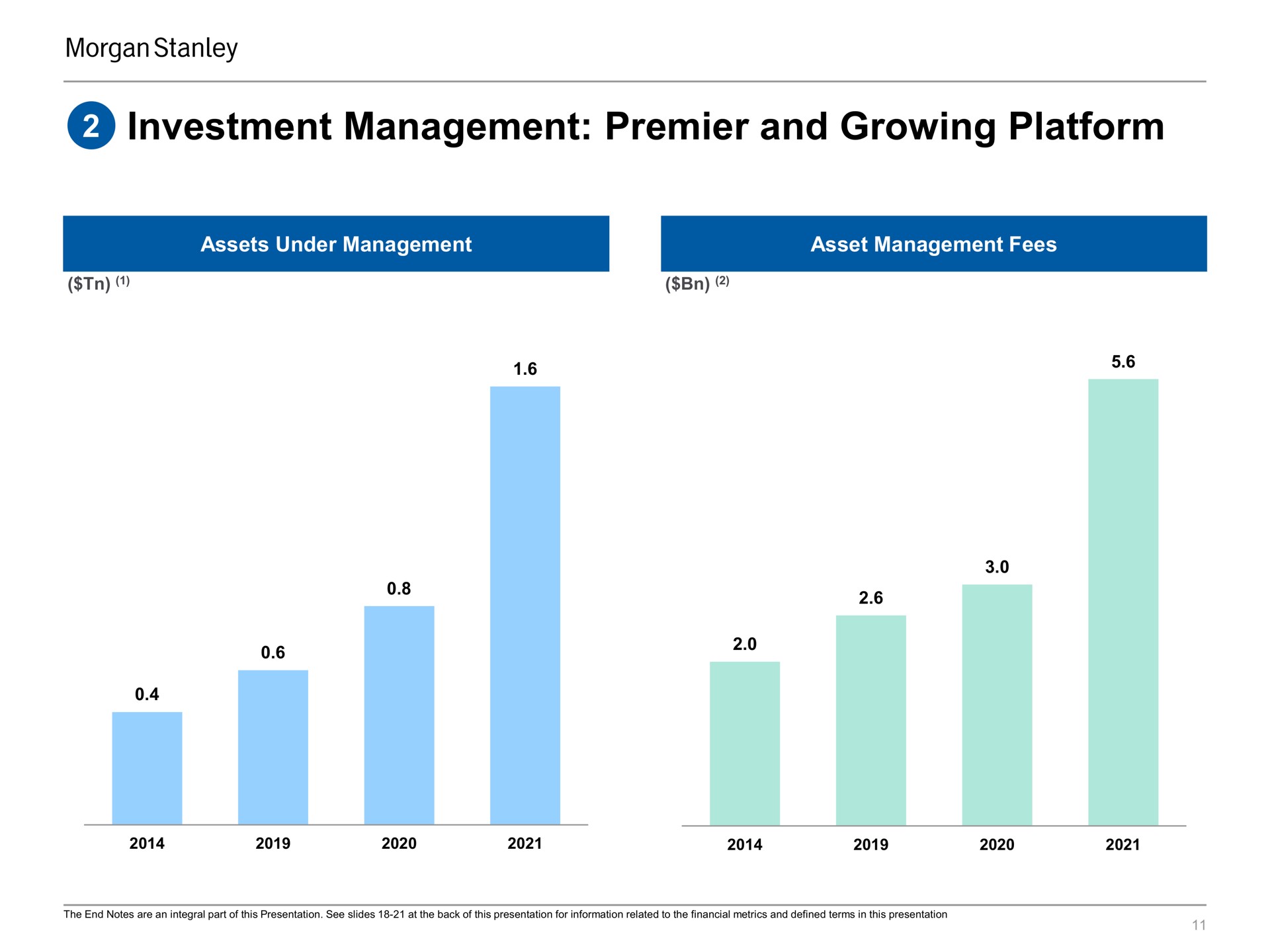 investment management premier and growing platform | Morgan Stanley