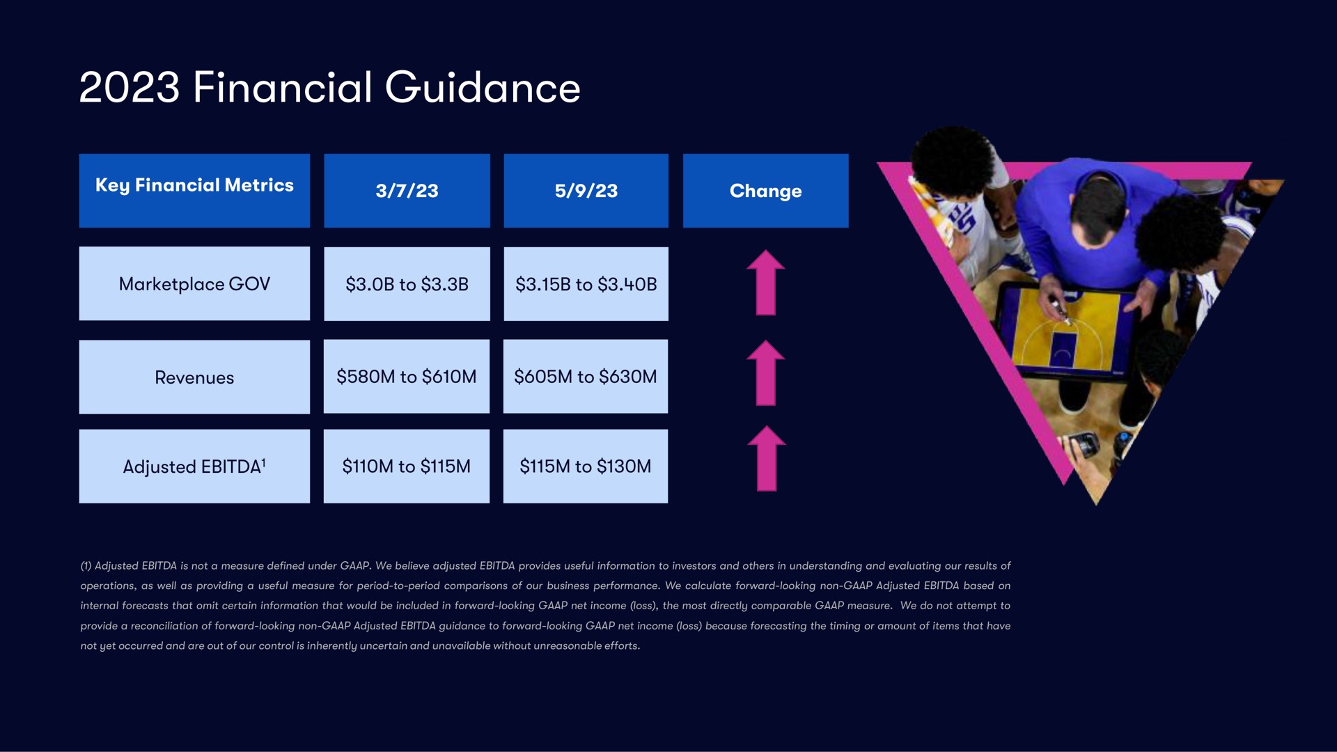 financial guidance | Vivid Seats