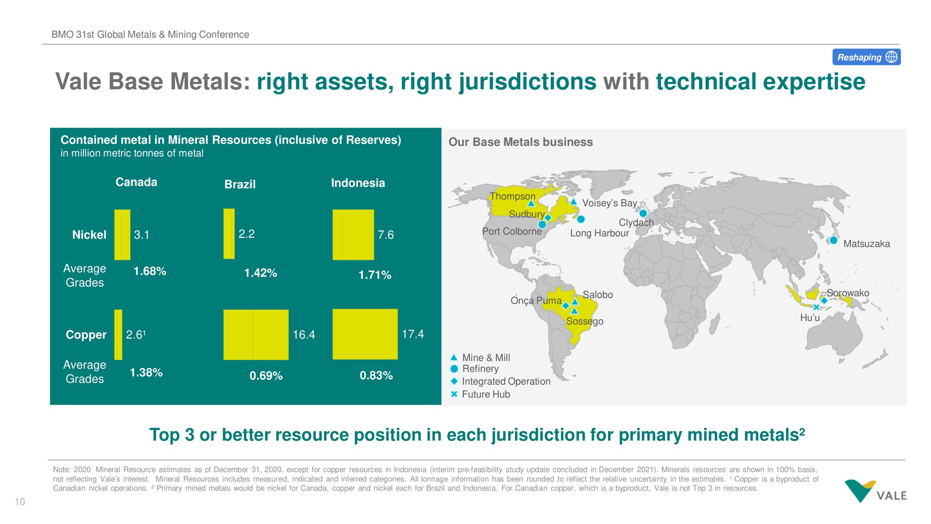 vale base metals right assets right jurisdictions with technical top or better resource position in each jurisdiction for primary mined metals | Vale
