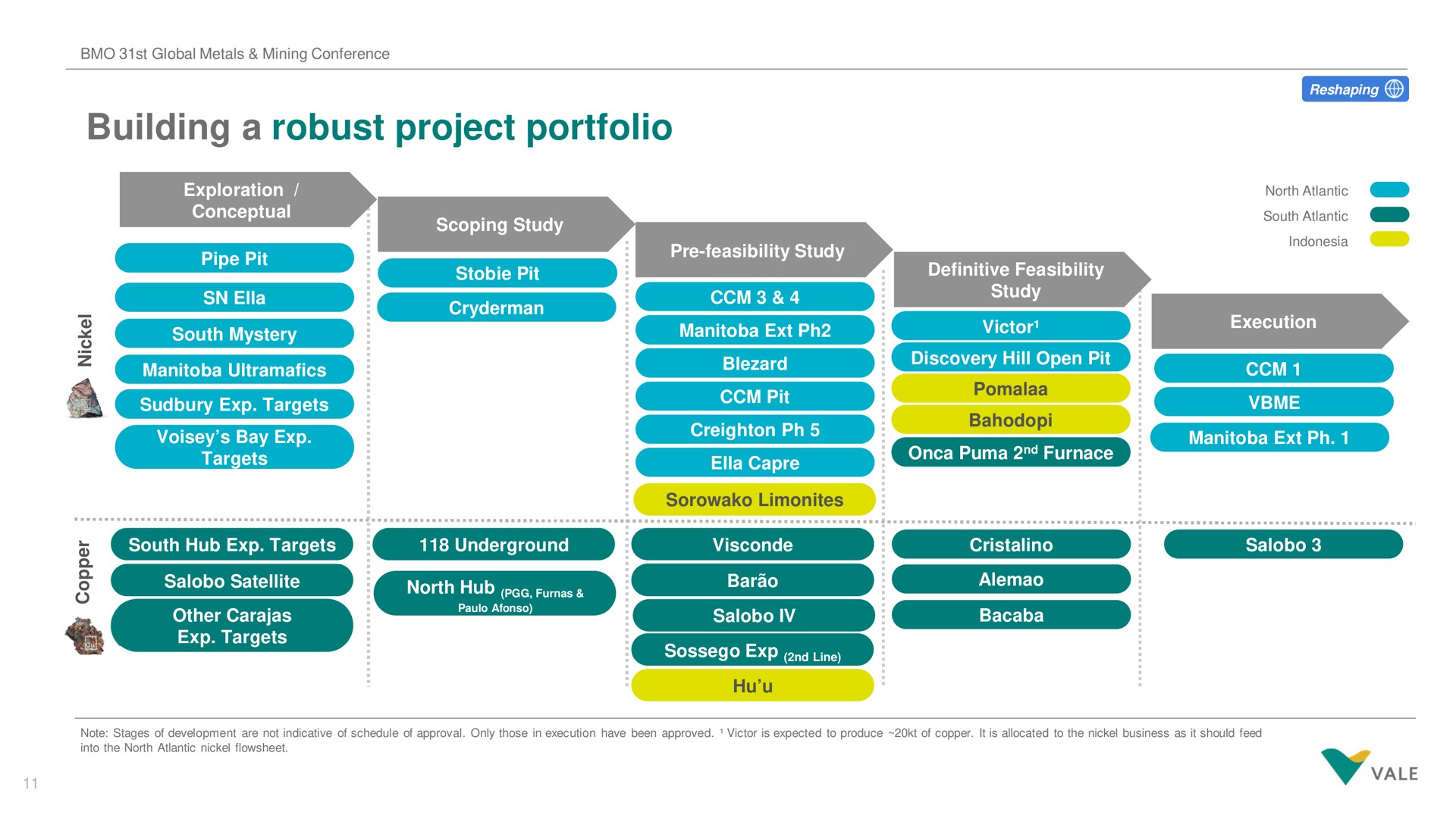 building a robust project portfolio eta | Vale