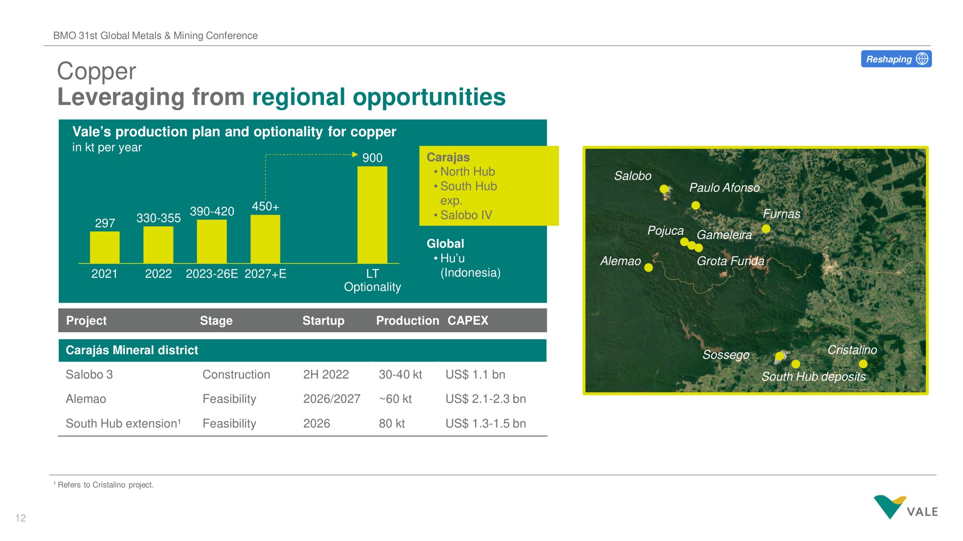 copper leveraging from regional opportunities vale | Vale