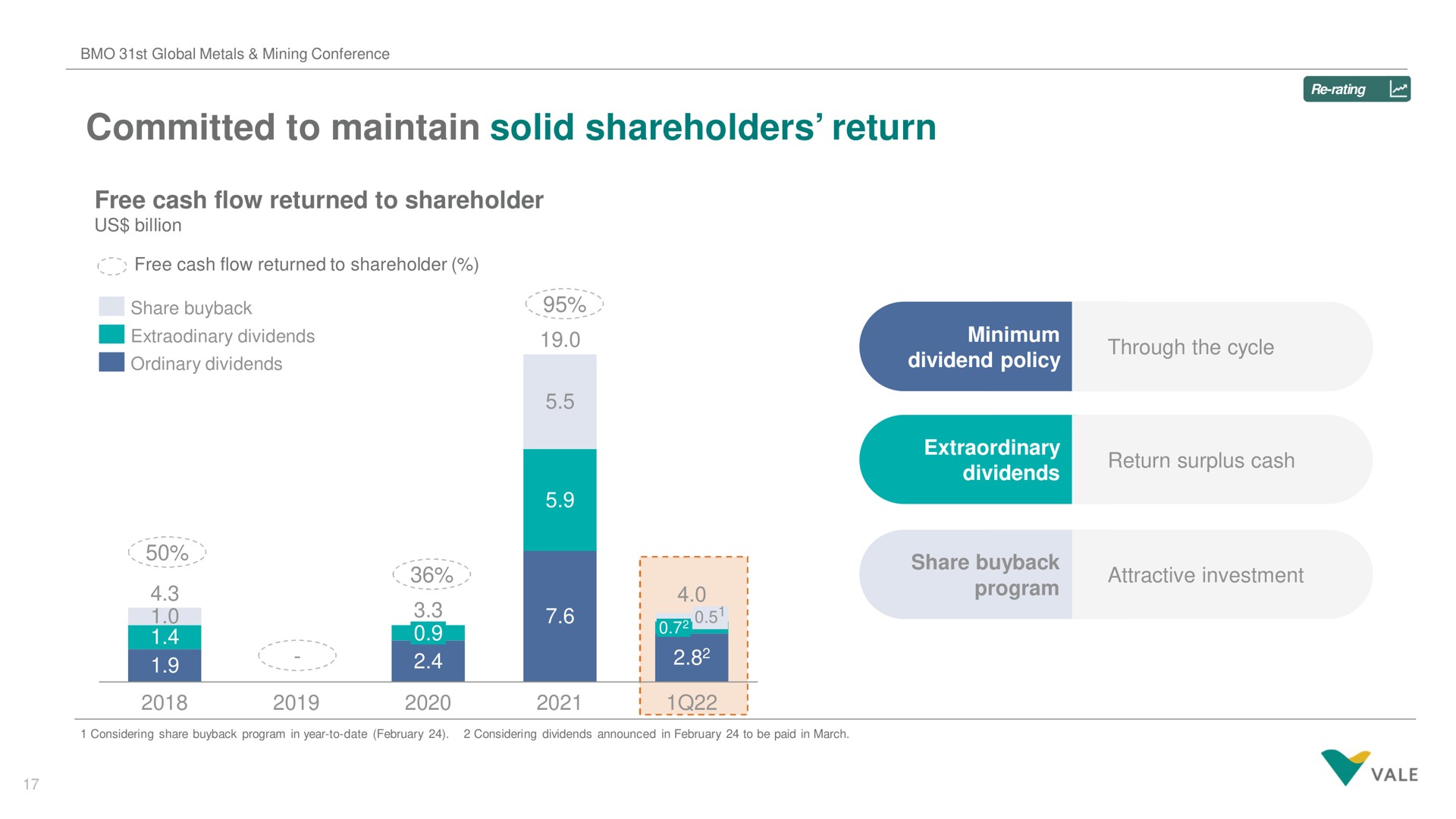 committed to maintain solid shareholders return | Vale