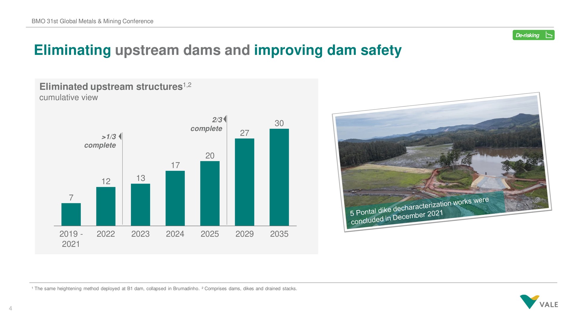 eliminating upstream dams and improving dam safety vale | Vale