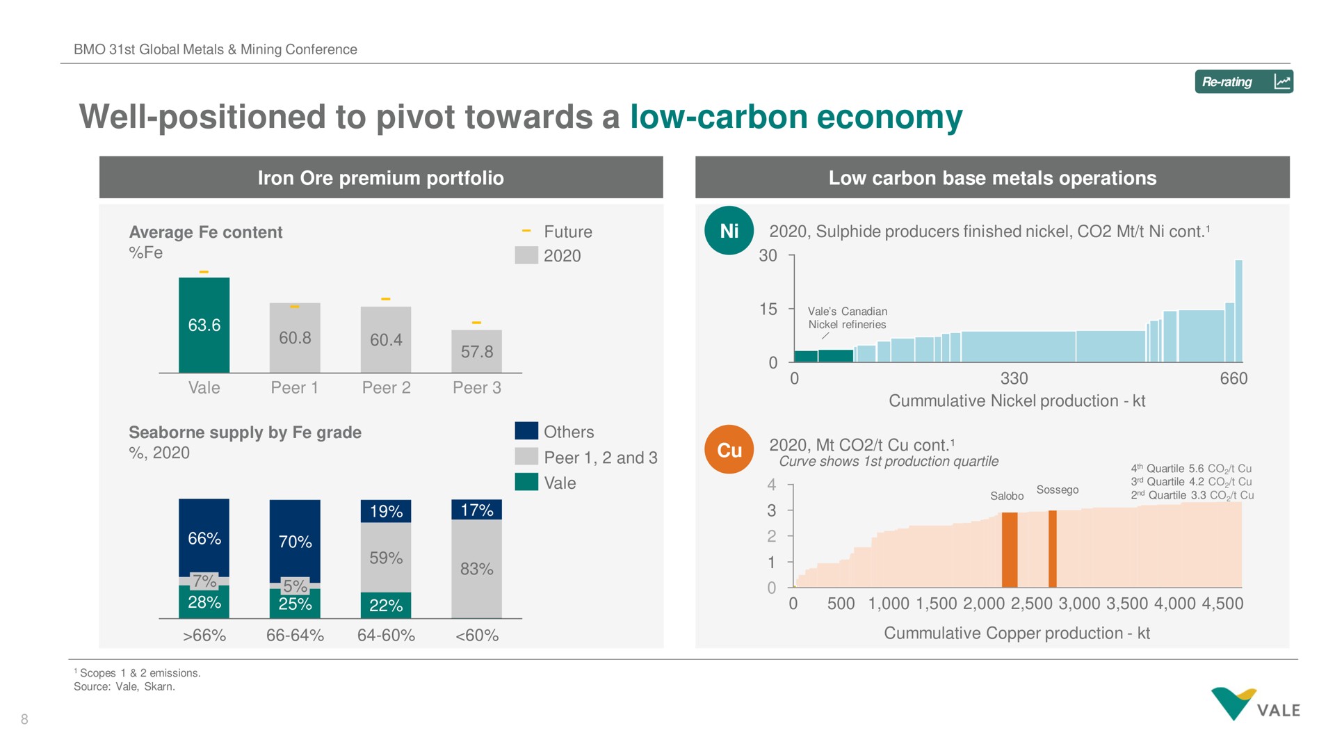 well positioned to pivot towards a low carbon economy | Vale
