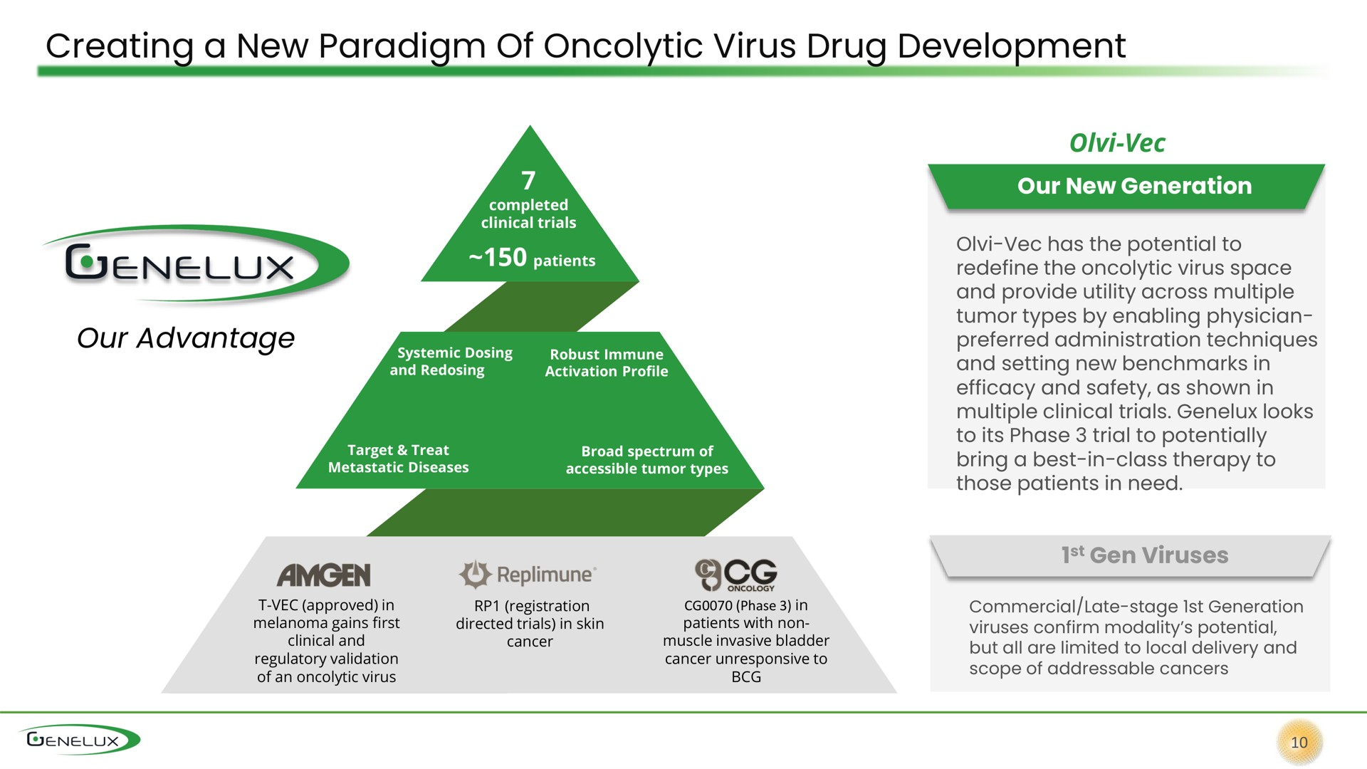 creating a new paradigm of virus drug development here and now our advantage | Genelux