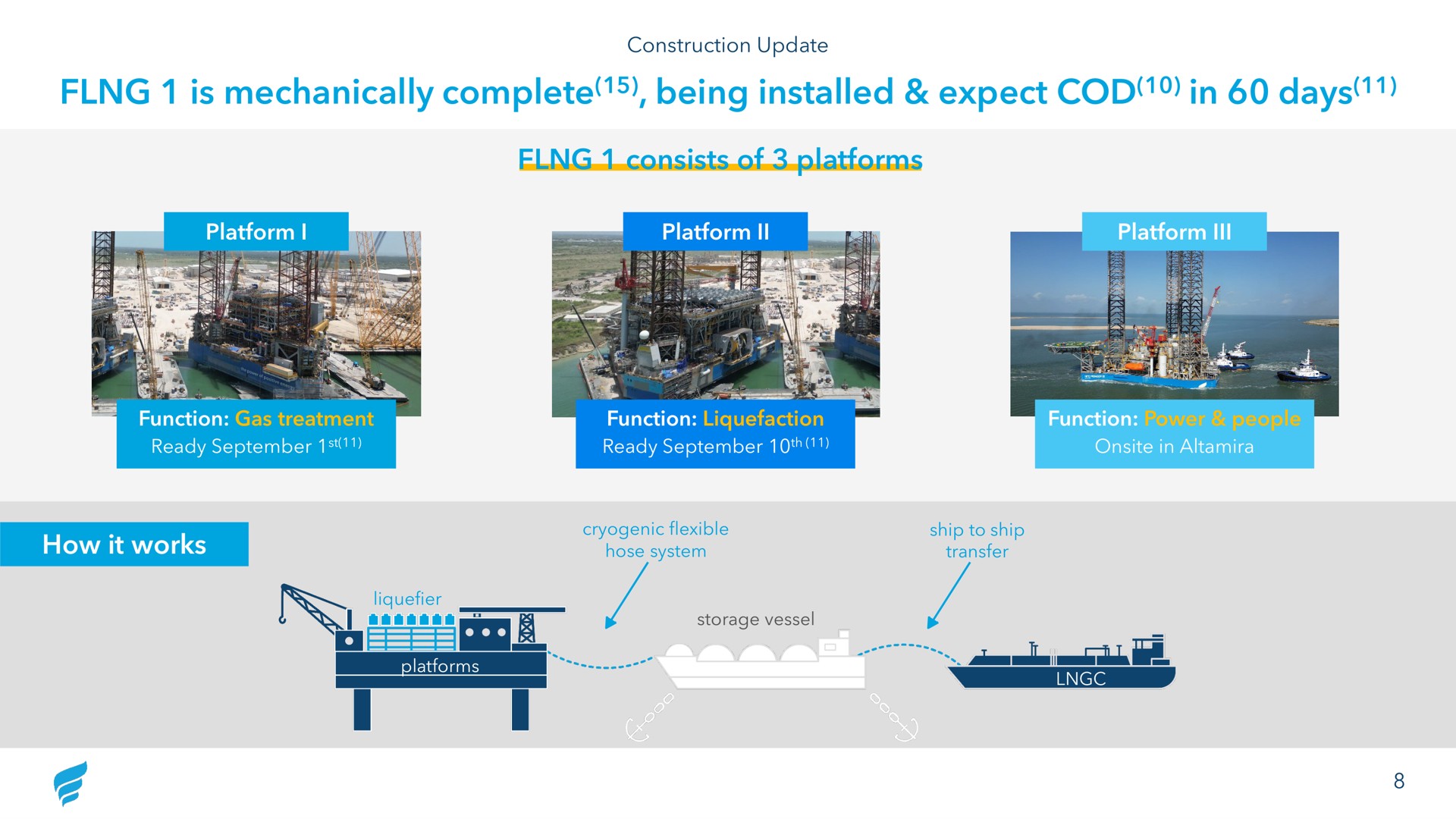 is mechanically complete being expect cod in days consists of platforms how it works | NewFortress Energy