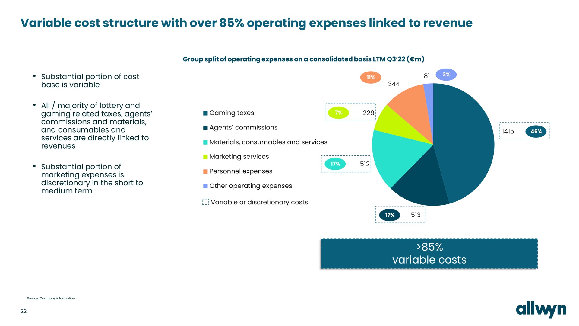 variable cost structure with over operating expenses linked to revenue variable costs | Allwyn
